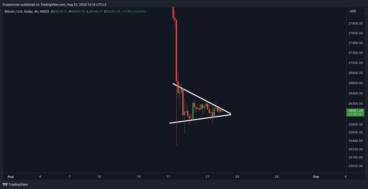 Crypto Rover tweet media