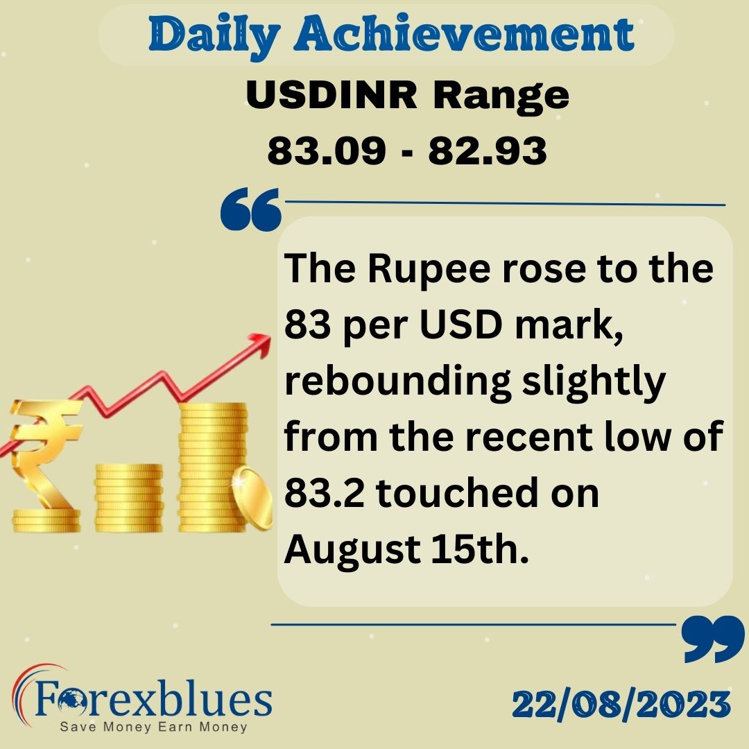 forex_blues's tweet image. #Rupee
#USDINR
#Rebounding