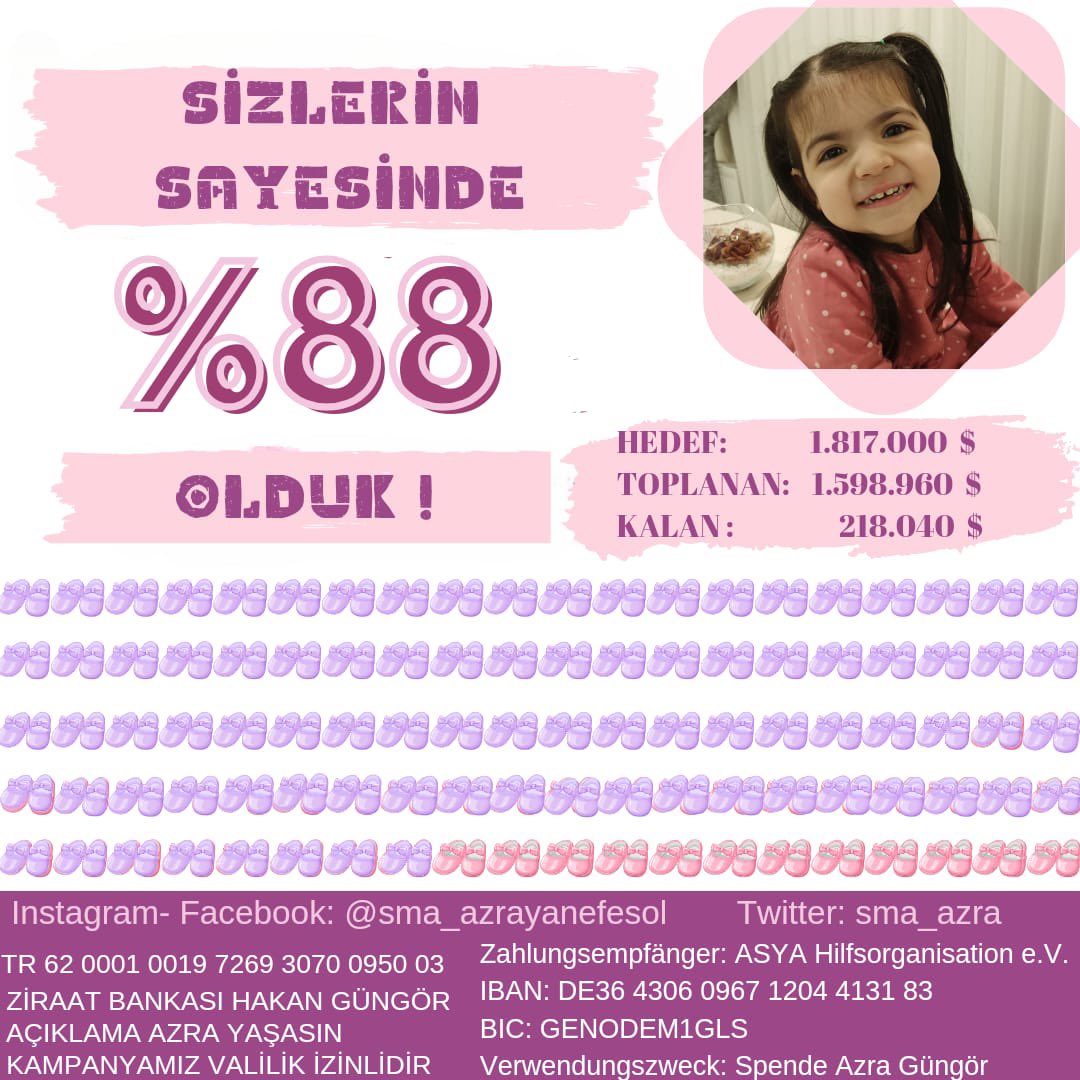 sma_azra's tweet photo. Güzel Kalplerle Dolu Kocaman Ailemiz Sizlerin vesilesiyle %88 olduk Lütfen hastalığın bizden hızlı ilerlemesine izin vermeyin.Elimizi hiç bırakmayın ♥️
🚨❗️🚨
#FenerbahceyeOperasyonVAR #FenerbahceyeVarOperasyonu #AFGvPAK #gamescom2023 #BabarAzam #idolyfepanaroma #kayseri #Monica https://t.co/nhtkfJSLqZ