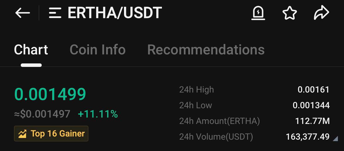 TradeSignals_24's tweet photo. Buying some $ERTHA here .. looks like team will drop some good news soon ..1D chart is also extreme Bullish ๐.. May pump hard soon !!
#Kucoin #trading #Mexc #Gems #bitcoin #eth #freecryptosignals https://t.co/HHnA6omv9a