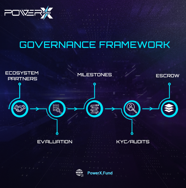 🚀 Empowering projects for success! 

🌐 From evaluations to milestones, we infuse projects with top-tier industry insights and powerful connections. 

Together, we will shape the future!

#InnovationHub #Web3 #CollaborativeSuccess #Incubation #Fundraising #launchpad