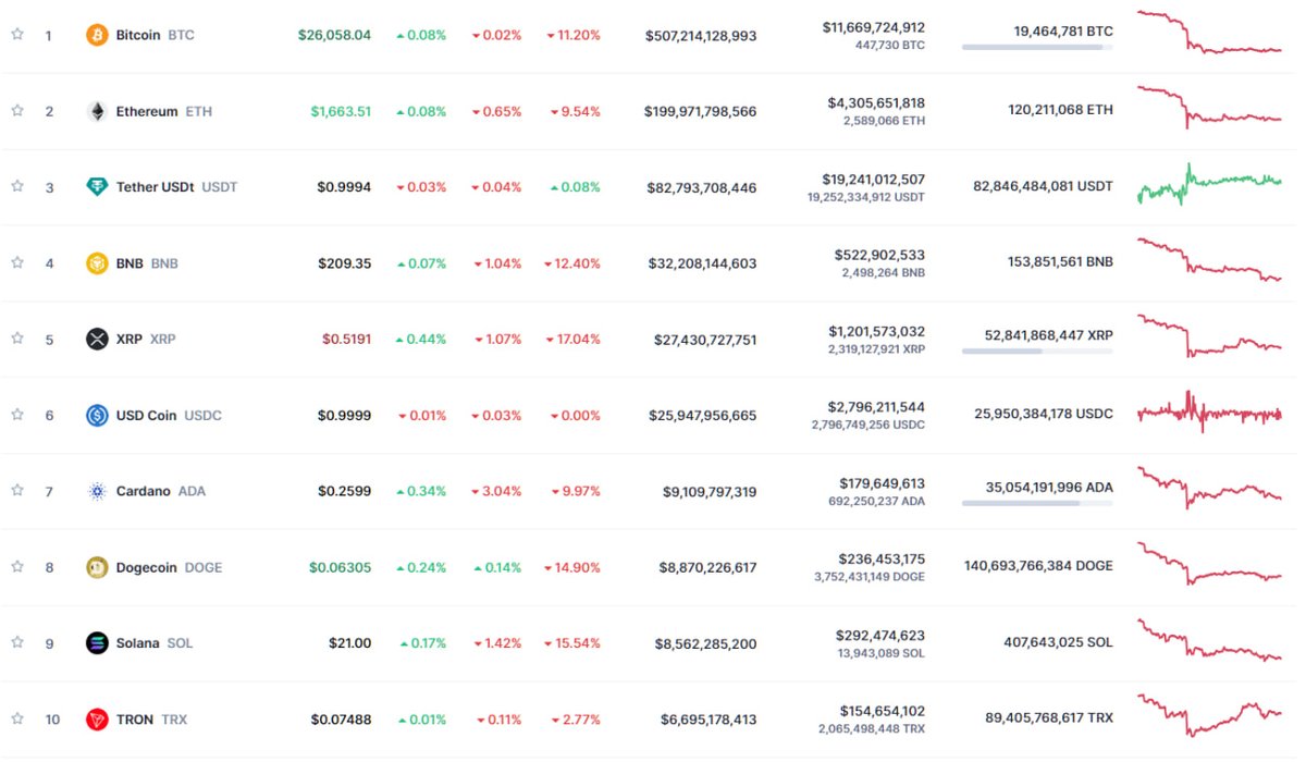 I was thinking, red like this (crypto winter period) is annoying!