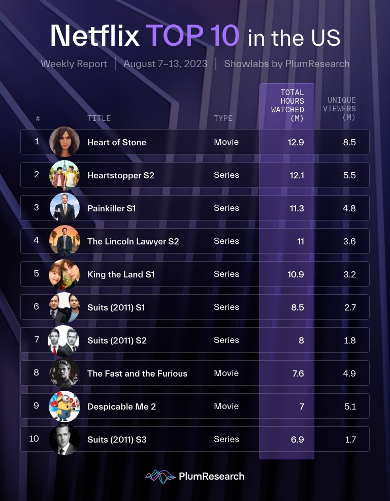 PlumResearch tweet media