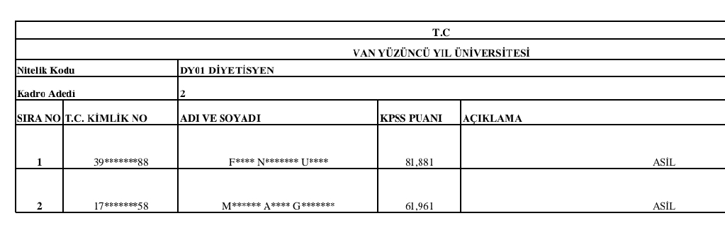 sakirartis1's tweet photo. Van yüzüncü yıl üniversitesi personel alımında, kişiye özel sertifikalar yetmezmiş gibi başka üniversite hastanesinde çalışma şartı da koymuş. Öyle ki alınan branşlardan -10 puan düşmüştür. 

Amacınız nedir? @HaberVANYYU 
@hsevli ,Derhal bu alımı iptal edip torpilsiz alıma çıkın https://t.co/WqWrXYVug7