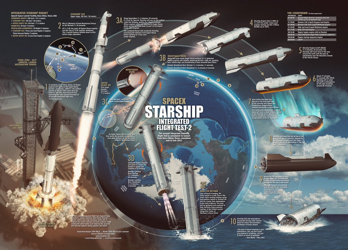 Tony Bela - InfographicTony tweet media