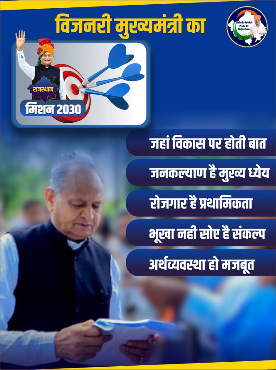 PinaraNarendra's tweet photo. ���िजनरी मुख्यमंत्री का मिशन-2030

- जहां विकास पर होती बात
- जनकल्याण है मुख्य ध्येय
- रोजगार है प्रथामिकता
- भूखा नही सोए है संकल्प 
- अर्थव्यवस्था हो मजबूत #Mission2030Rajasthan
@ashokgehlot51 @_lokeshsharma https://t.co/DIfV2OKVMI