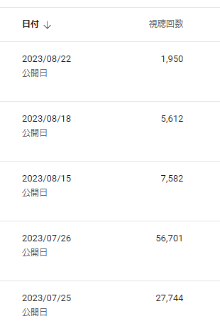 henachoco_mote's tweet photo. Youtuberのみんな気をつけるんだ

投稿を怠ってはいけない…

登録者数なんて関係ない、サボってると再生数が戻らないｗｗ

これは半月ぐらい毎日投稿しないと無理かもしれん(T_T) https://t.co/HGFGtX9fpL
