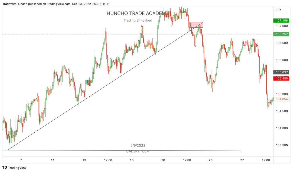 Trendline Examples MASTERING TRENDLINES: Unveiling the Power of Dynamic Support and ...