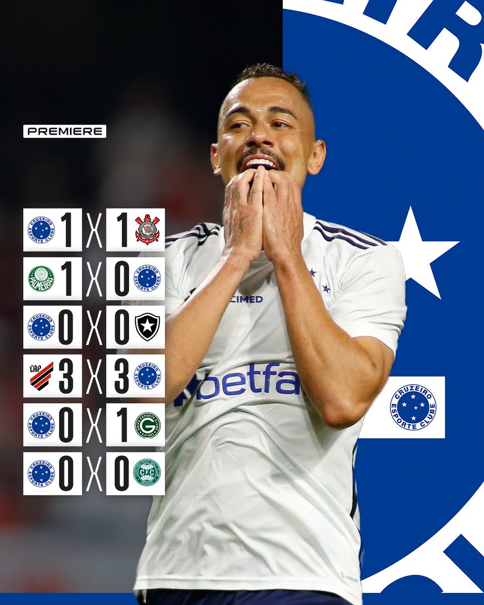 canalpremiere's tweet image. A vida do Cruzeiro não tá fácil... 😓 

Já são 6 jogos sem vitórias, com apenas 4 gols marcados e 6 sofridos. 

O que a Raposa precisa pra reencontrar o caminho das vitórias? 🦊

#Premiere #BoraBoraBora #BrasileiraoNoPremiere #Cruzeiro