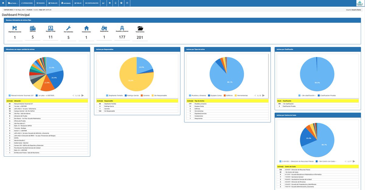auditsoft's tweet photo. Quieres manejar tu Activo Fijo desde cualquier parte en un software web? si, así es, eso existe y se llama CAF (Control de Activos Fijos), que tal, lo podrías ver así: https://t.co/mkCF63UeA8