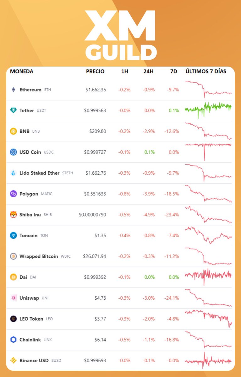 XM Guild tweet media