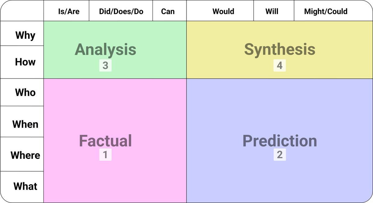 Short Answer tweet media