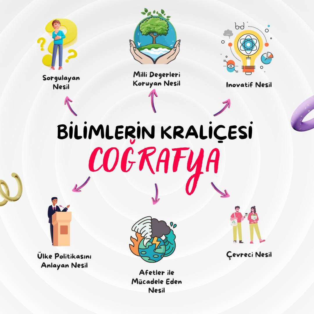 Sayın Bakanımız <a href="/Yusuf__Tekin/">Yusuf Tekin</a> milli değerleri koruyan, çevre bilinci yüksek, ffetlere hazırlıklı, ülkemizin coğrafi hazinelerinden katma değer üreten bir nesil için; sizlerden Coğrafya dersinin tüm liselerde zorunlu yapılmasını arz ederiz....
<a href="/tcmeb/">Millî Eğitim Bakanlığı</a>
#liselerezorunlucografya
