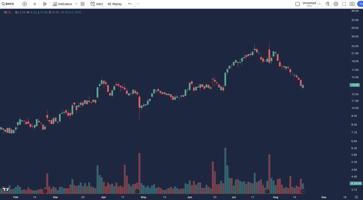 HiddenPivots tweet media