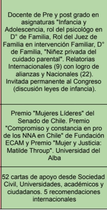 PolyCucho's tweet photo. @KuschelSenador @DignidadFabiola @vanrysselberghe @gastonsaavedra @chahuan @Senado_Chile [5]@Senado_Chile
@biobio
@meganoticiascl
@Cooperativa
👉#Monica #Jeldres
Invisibilizada s/casa politica "pero",C/TODAS LAS CAPACIDADES CRITERIOS  ACADÉMICOS, HUMANOS,Reconocida TRAYECTORIA.COMPRIMISO c/la infancia 

#JeldresDefensoraAhora 
#Infancia es AHORA https://t.co/PKrAxNe9vE