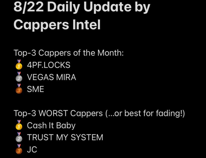 bigdogintel's tweet image. Well, #PlatinumLocks lost their play of the month yesterday, so they're out of top-3. #4PF stays at the top despite losing a 20U bet. #VegasMira and #SME are solid! Also what surprised me is #DuckInvestments streaking, he goes 3-1 for 3 days now! Anyways, I'd not tail him lol