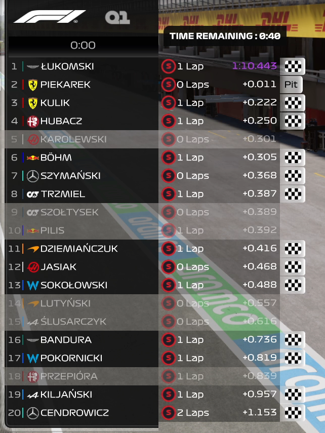 Oto wyniki kwalifikacji. Szymon Łukomski wystartuje do wyścigu z Pole Position!