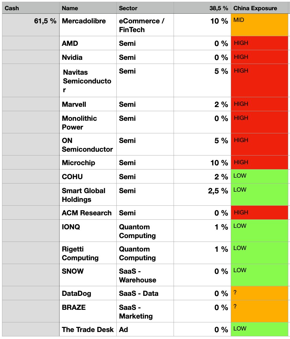 @extremetechfund 61% in Cash waiting for this week.