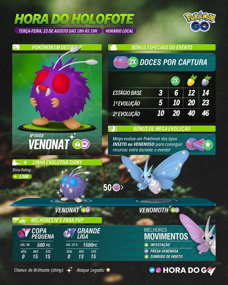 Hora do Holofote com Venonat!

🗓️ Terça-feira, 22 de agosto de 18h às 19h, horário local.

🌟Pokémon destaque: #venonat✨ 
🍬 Bônus: 2X doces por captura.

Se tiver sorte, você poderá encontrar Venonat brilhante!
