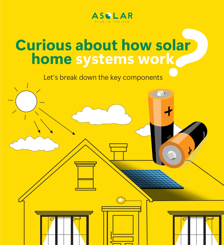 ✅Charge Controller: Regulates the battery charging process.
✅Load Appliances: Power your home with clean energy!

Understanding these components is the first step toward energy self-sufficiency.

Keep following for more insights! #SolarComponents #CleanEnergyHome