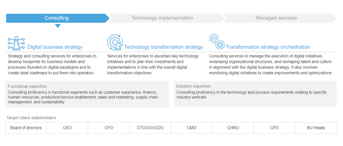 EverestGroup's tweet photo. Welcome to our live webinar today with our expert panel! We're discussing digital transformation consulting market trends and the current landscape.
Join us to learn more: https://t.co/jjo7h5KvNq
Follow us at #EGAnalyst. https://t.co/nt1S2PONtr