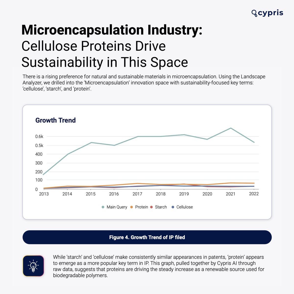 🌱 Explore the future of sustainable microencapsulation! Delve into our in-depth Insights Report on how these game-changers are reshaping the industry. hubs.ly/Q01_NXB10
 #EcoFriendlyRevolution #IndustryReshaping #InsightsReport #GreenTech #FutureOfSustainability