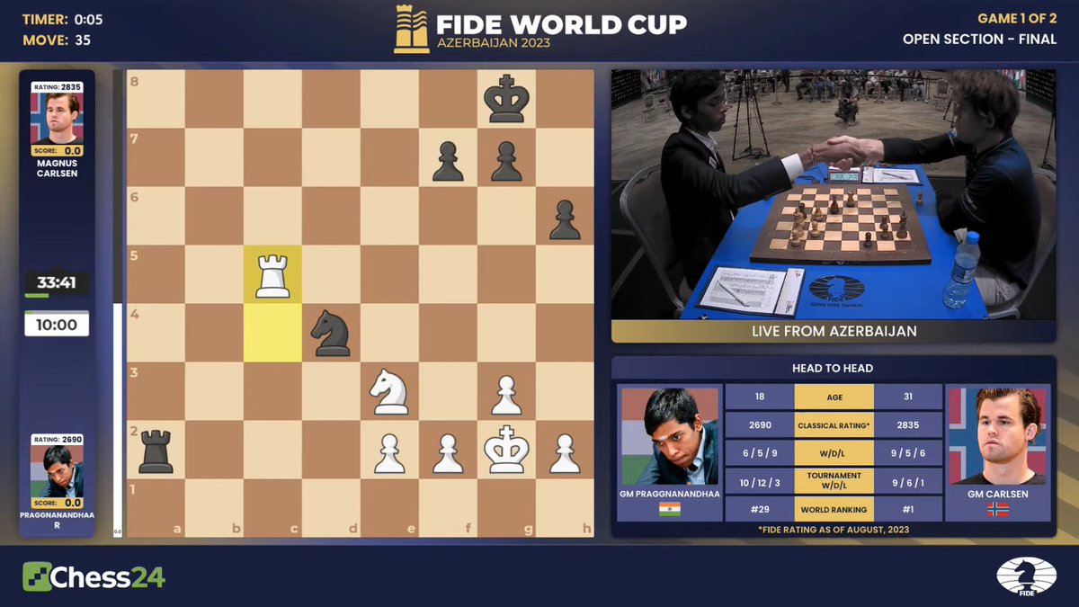 Game - 1 between Prag and Magnus ends in a Draw.

Game - 2 will be held Tomorrow eve.

And the Chandrayan 3 soft landing on the South pole of the moon is planned tomorrow.

Tomo will be a thrilling day for India 😎.
#ChessWorldCup
#Chandrayaan3Landing