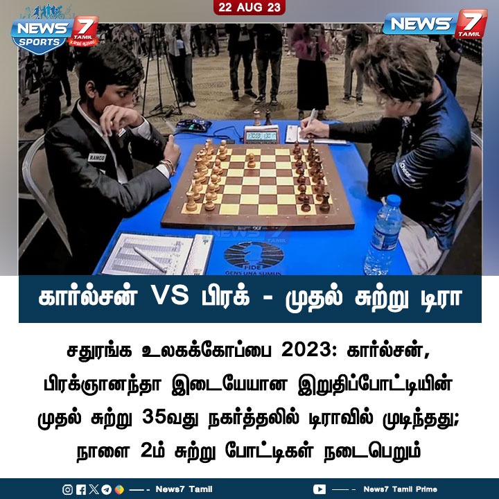 News7Tam_sports's tweet photo. கார்ல்சன் VS பிரக்ஞானந்தா - முதல் சுற்று டிரா
https://t.co/GP1KIIDupX | @rpragchess | @MagnusCarlsen
| #praggnanandha | #PraggVsMagnus | #magnuscarlsen | #MagnusVsPragg | #FIDEWorldCup | #FIDE | #Chess | #ChessWorldCup | #finals | #News7Tamil | #News7TamilUpdates | #News7TamilSports