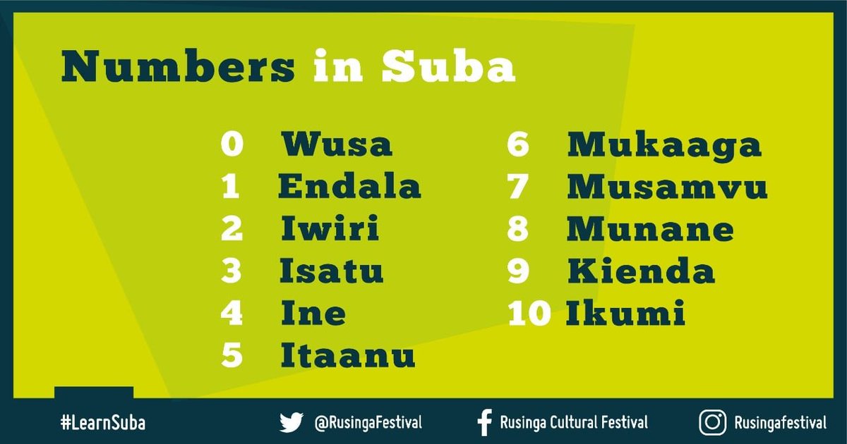 RusingaFestival's tweet photo. Numbers in Suba Language!
#LearnSuba
#OmunwaGwifu
#OlusubaDialect
#OkusomaOlusuba https://t.co/6mVToTiiIY