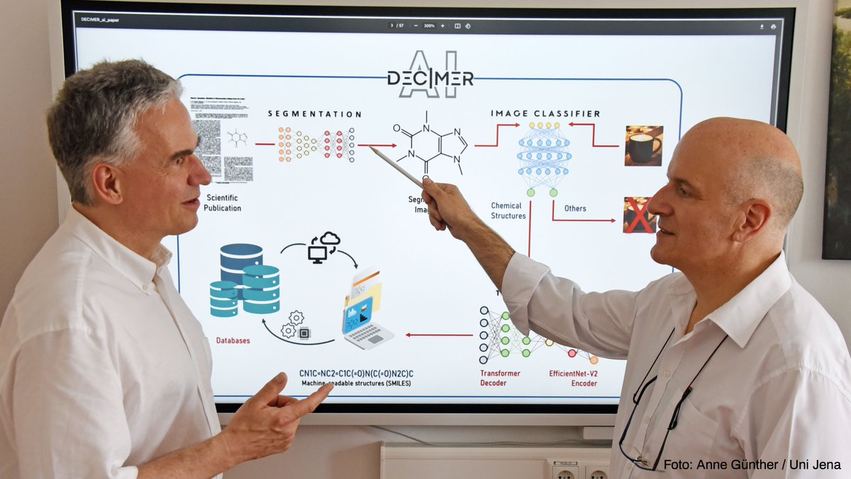 Researchers <a href="/UniJena/">Universität Jena</a>, <a href="/VSCHT/">VŠCHT / UCT Prague</a> &amp; @WHPresse have developed DECIMER.ai – an #AI-based tool that translates chemical structural formulas into machine-readable format. This step automatizes laborious manual work in chemical databases.

➡️ uni-jena.de/en/all-news/sh…