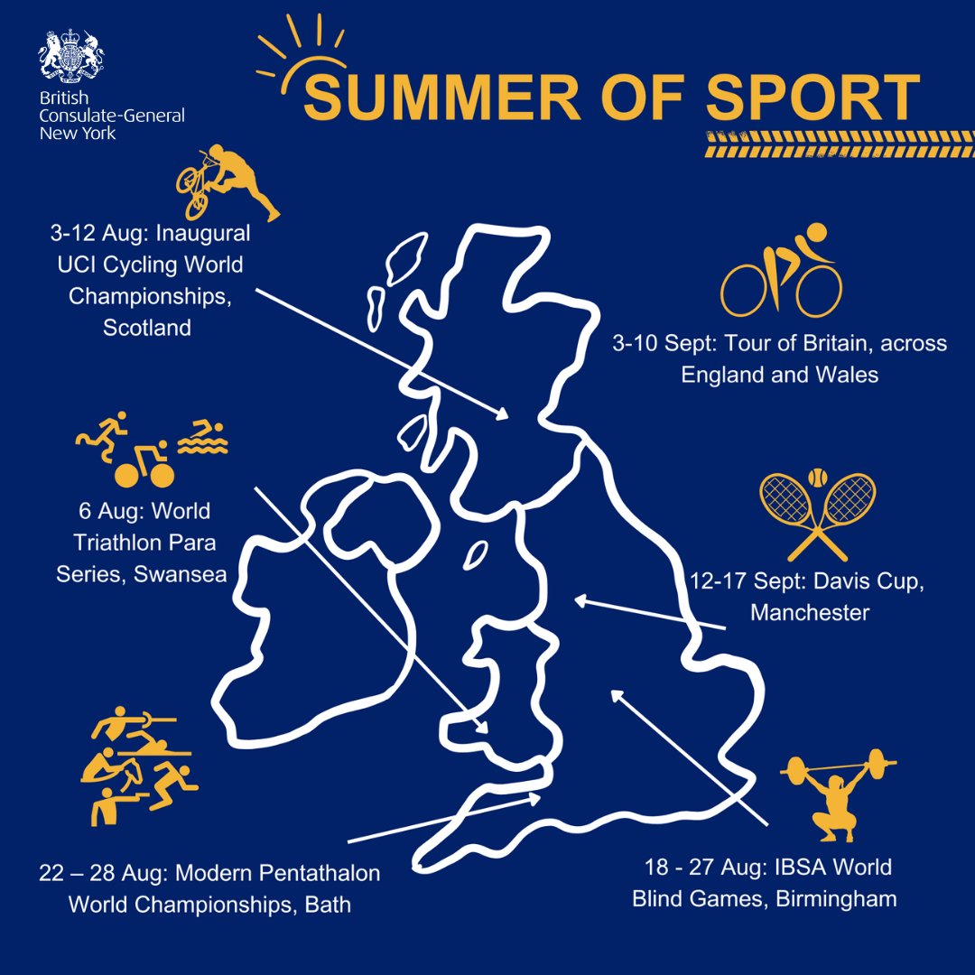 Events like @Wimbledon and the #FIFAWWC may be behind us, but there's still a lot of summer left! The UK is a world leader in hosting sports. Here's a snapshot of the rest of our summer sporting calendar. #SummerofSport 🚲🏊🏋️