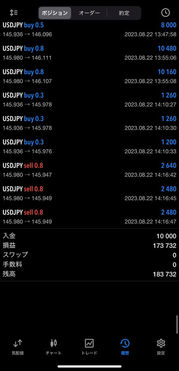 311_fx's tweet image. 1万円チャレンジ1日目

エントリーを全て公開して

1万円→18万円

私のツイッターをフォローして
参考にしていれば誰でも1万円から1日で
18倍にすることができます！

明日も1万円チャレンジの続きをするので
チャンレジを一緒にやりたい方は
「いいね＆RT」してください

参加すれば誰でも利益出せる