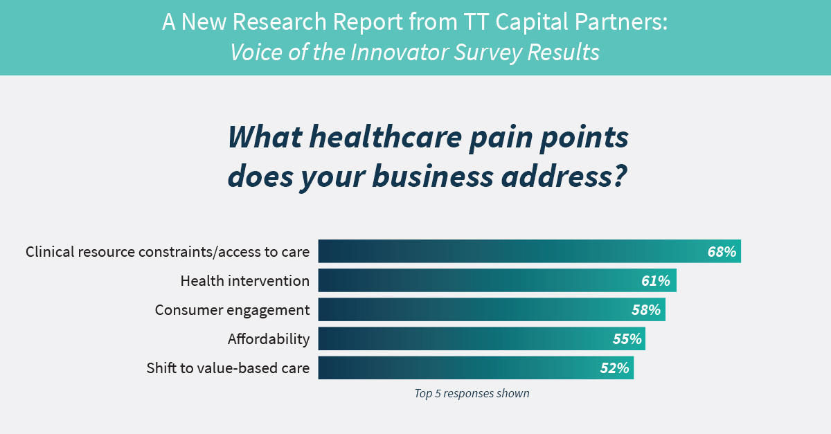 TT Capital Partners tweet media