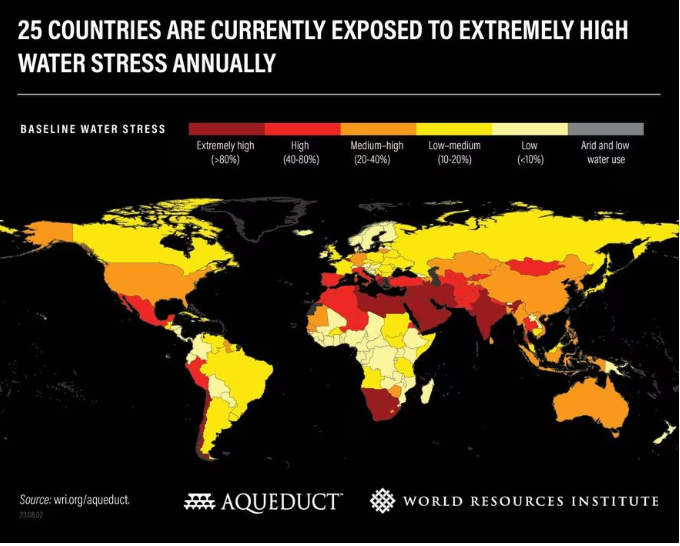 XInfonews's tweet photo. Dans la récente étude de son rapport sur les pénuries d'eau mondiales, le World Resources Institute dresse une liste des 25 pays les plus impactés par le stress hydrique, incluant quatre pays en Europe.
Les 5 pays les plus touchés sont Bahreïn, Chypre, le Koweït, le Liban et Oman https://t.co/IIT4Z0Zhv4