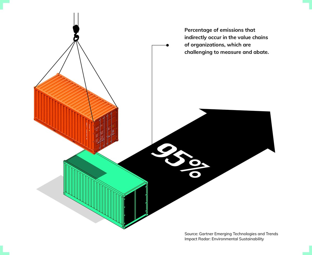 target_trans's tweet image. Sustainable Supply Chains and technology enable transformation by helping stakeholders make more responsible decisions. Businesses can accelerate the value and sustainable impact of their processes by incorporating ESG analytics. @Bloomberg #Sustainable
sponsored.bloomberg.com/quicksight/how…