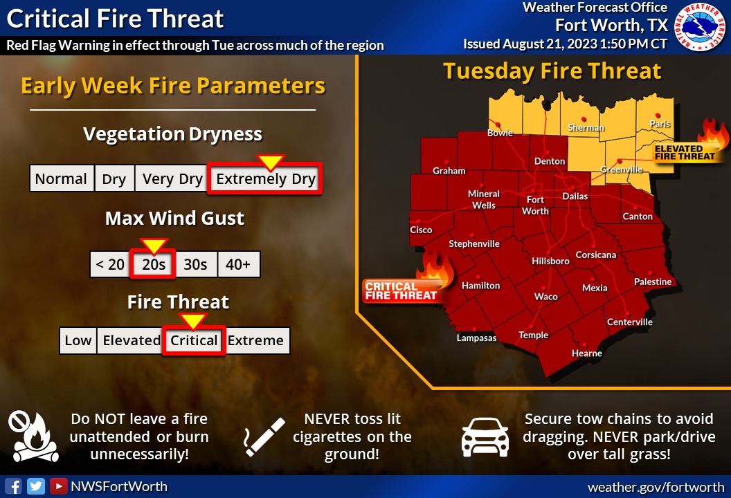 Forney Fire Department tweet media