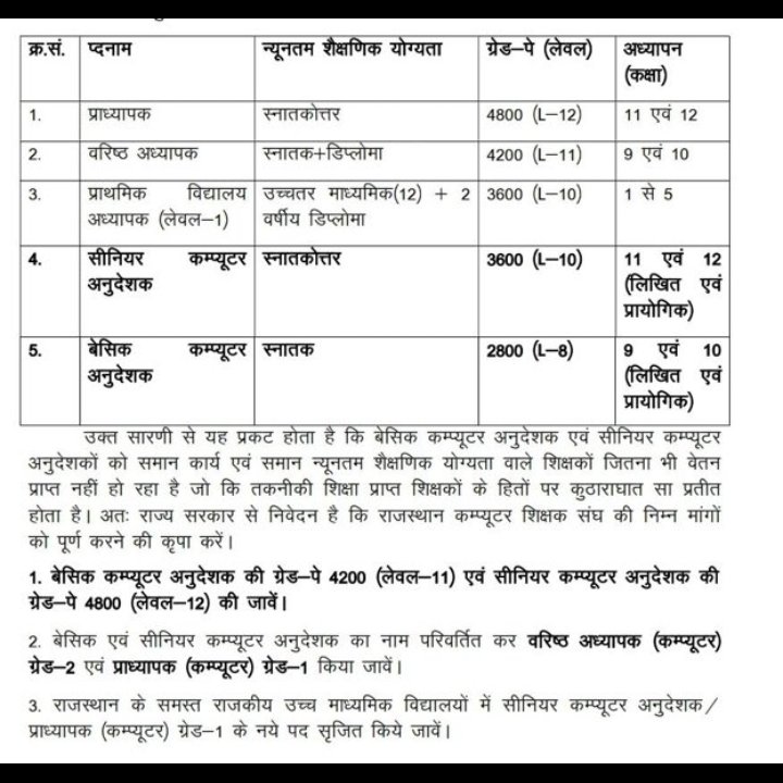 Tushar_0705's tweet photo. जहां स्नातक किये हुए व्यक्ति को 12th पास से कम सैलेरी मिलती हो वहां स्तर सुधारने की बात करते हैं?
सरकार ने कर्मचारियों के भले की न सोचकर केवल भर्ती की परन्तु इस विसंगति से कंप्यूटर अनुदेशकों का अस्तित्व खतरे में है🤔
#Ground_Reality
@kana_ias @artizzzz @RajCMO @vinodmittal9 https://t.co/ZwOyupN8Lh