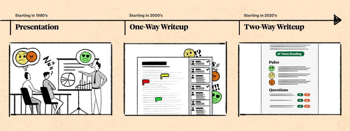 Peter Yang tweet media