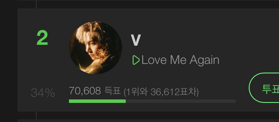 _taetae_v_7's tweet photo. 진짜 말도 안된다
뷔자님이 2위시다니.
아직 투표 안 하셨다면 꼭 투표 부탁드려요🥺 https://t.co/FY9AfpkS4U