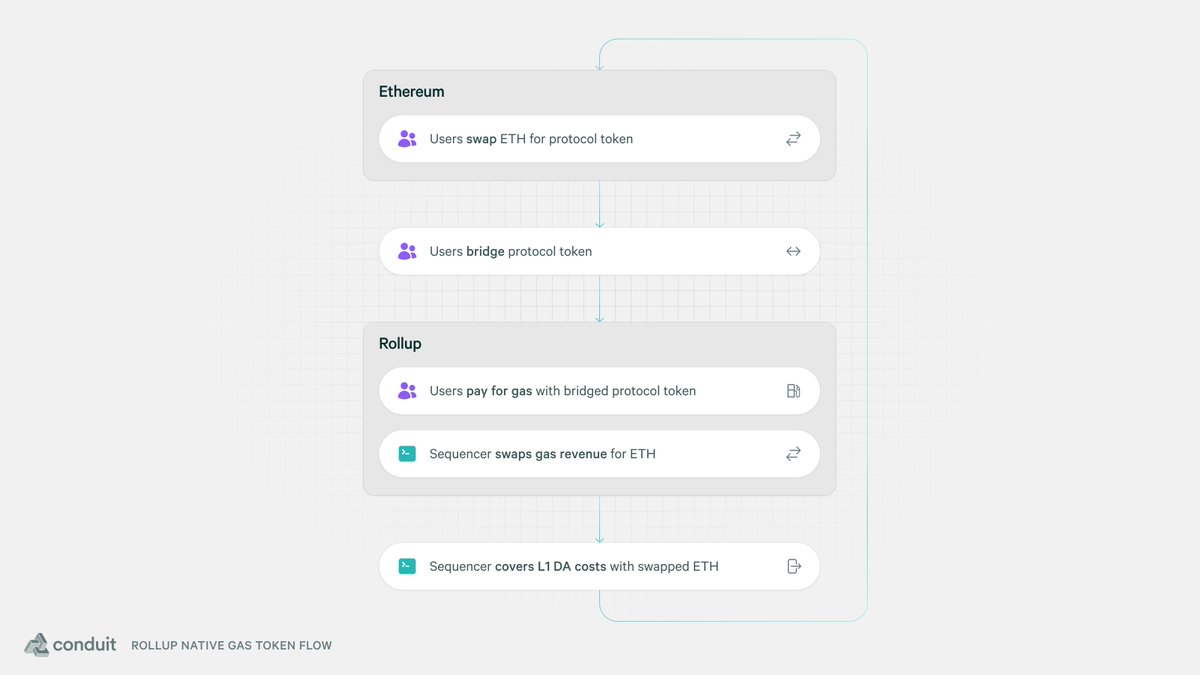 Andrew Huang ⚡️⛓️'s Threads – Thread Reader App