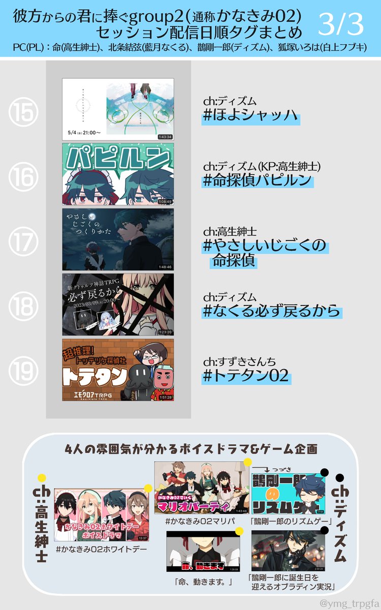 ymg_trpgfa's tweet photo. #かなきみ_02 3周年おめでとうございます！のお祝いで配信順一覧作成をしました　視聴の参考にどうぞ
(画像はYouTubeのサムネ表示からお借りしています) https://t.co/x5vYOstgiL