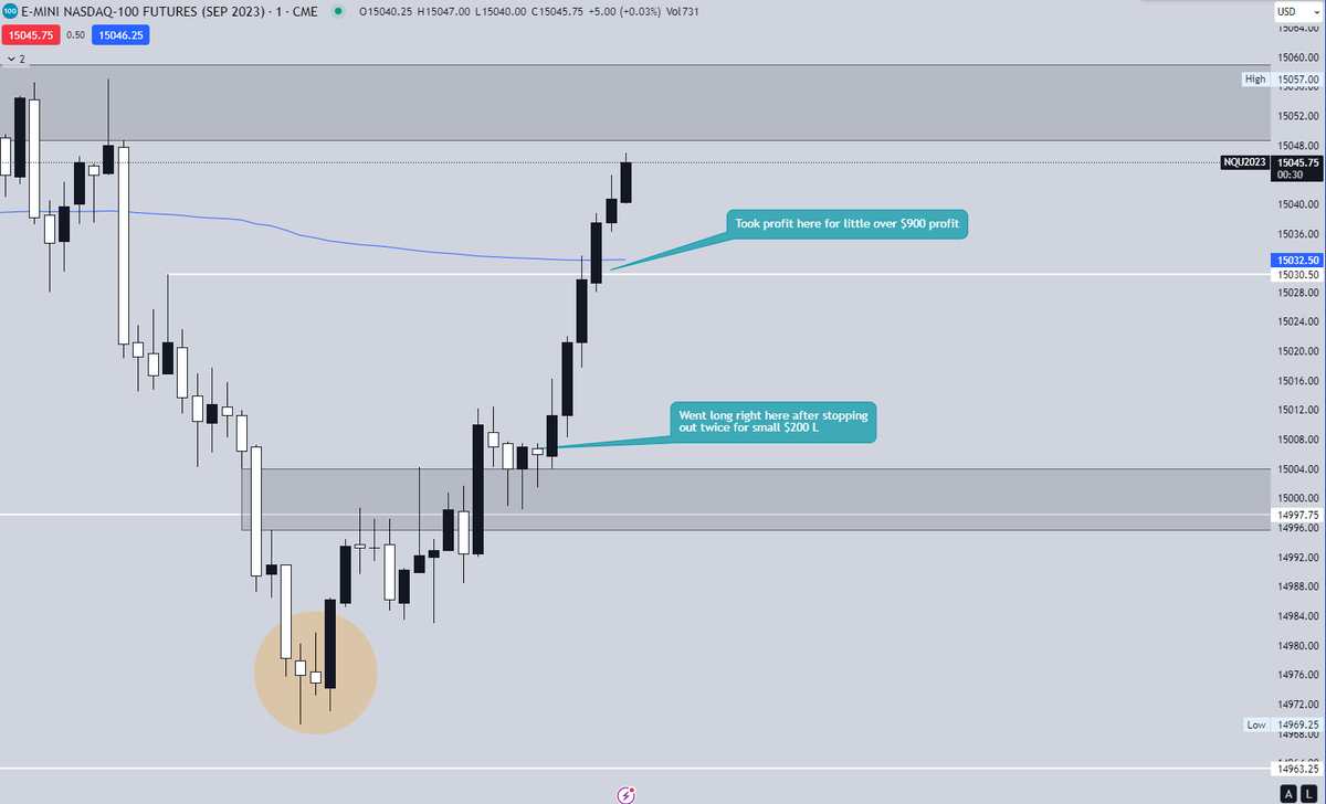 BabyGrootTrades's tweet photo. Beautiful trade taken today even though its on eval it helped me pass the profit goal from previous L's that brought me back down under the profit goal.

S/o @I_Am_The_ICT for the concepts and @DodgysDD insane IFVG strategy. Nailed this one today https://t.co/4MTqj1O1bE