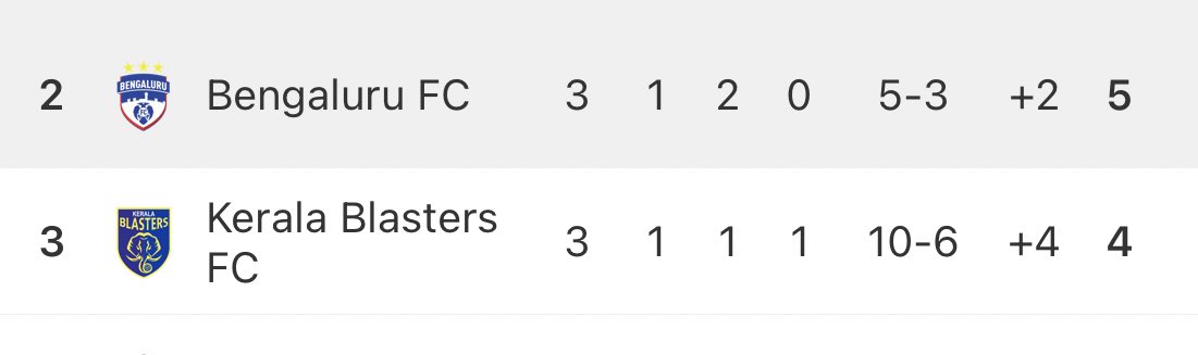 Pawarfulll's tweet image. They were forever in our shadows, now they’re in our kids’ shadows 😭👋🏼😭👋🏼

#WeAreBFC #WTFAKB #DurandCup2023