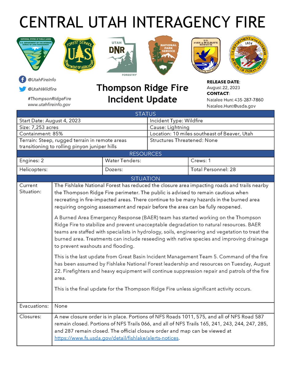 UtahWildfire's tweet photo. #ThompsonRidgeFire Final Update Aug. 22, 2023
7,253 acres and 85% contained.
The Fishlake National Forest has reduced the closure area impacting roads & trails nearby the fire. The public is advised to remain cautious when recreating in fire-impacted areas.
@FishlakeNF https://t.co/toYqklOqoS