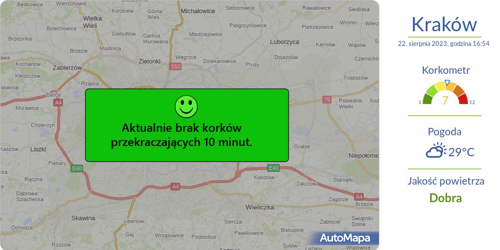 AutoMapa's tweet image. #KRAKÓW
Aktualna #MAPA korków przekraczających 10 minut

⚠️ #Korkometr: 7/12
🕔 Godzina: 17:00

#Traffic #AutoMapaAlert #Korek #Utrudnienia #KorkometrKRAKÓW