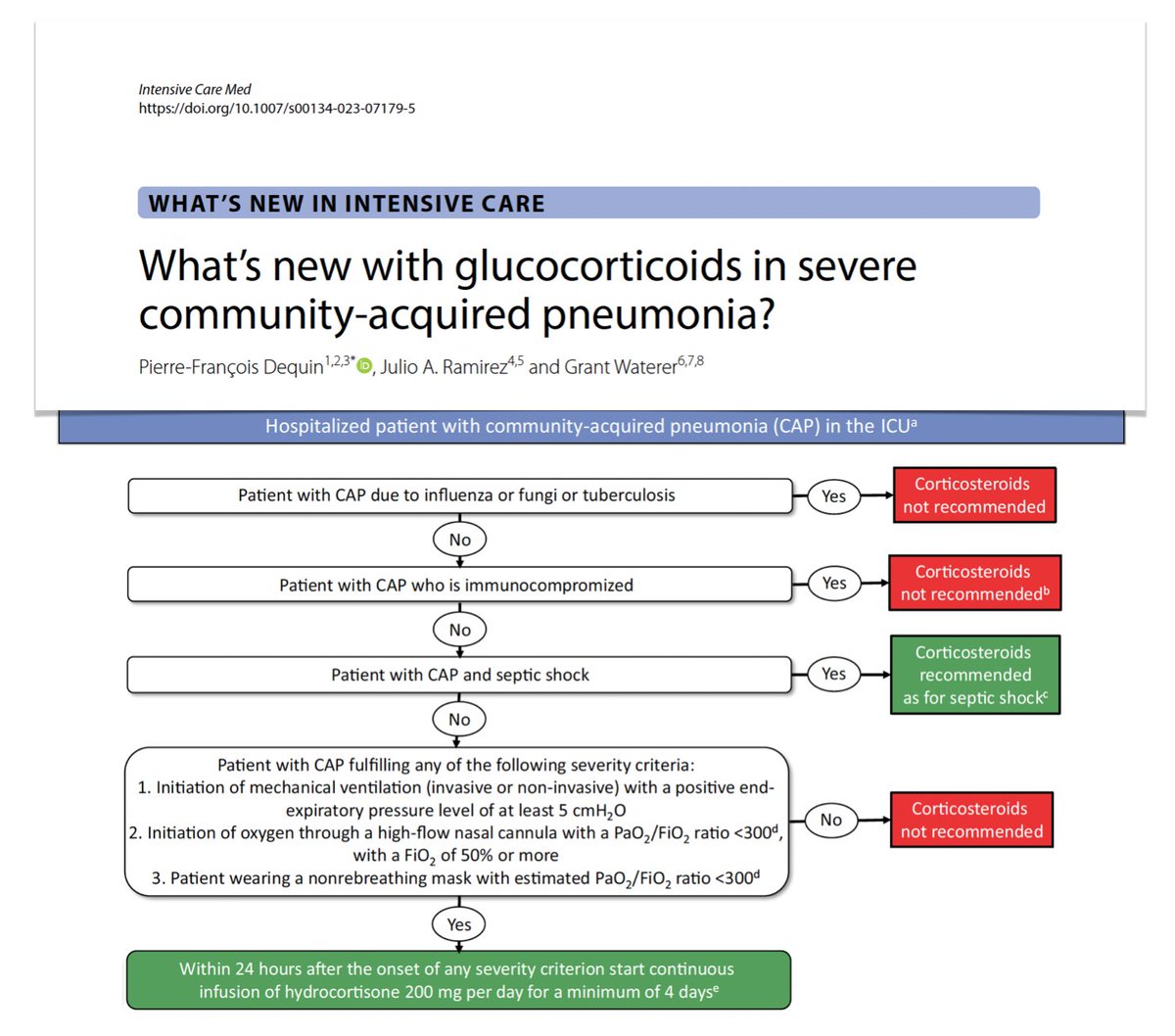 What’s new with glucocorticoids in severe community‑acquired pneumonia?
💉 recent trials... Why such divergent results?
💉 outstanding issues
Has time come for paradigm shift &amp; implementing benefit/risk analysis before administering/not hydrocortisone?
🖇️ bit.ly/47JZ4GW