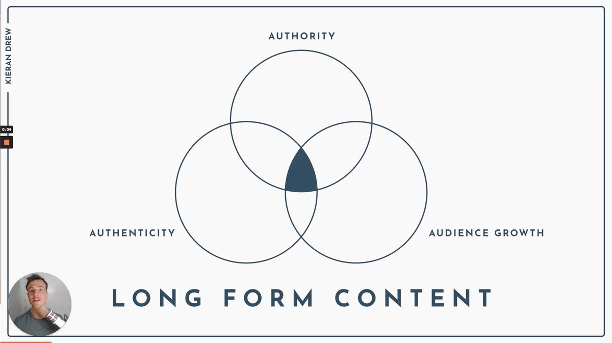 ItsKieranDrew's tweet photo. Long form content is crucial to build an audience and authority.

These 7 types hit hardest:

1. Habits
2. Stories 
3. How to's 
4. Curation
5. Lessons and mistakes  
6. Authority by association 
7. Advice, insights and frameworks

Put the reps in on what gets results. https://t.co/ZXmidR00gS