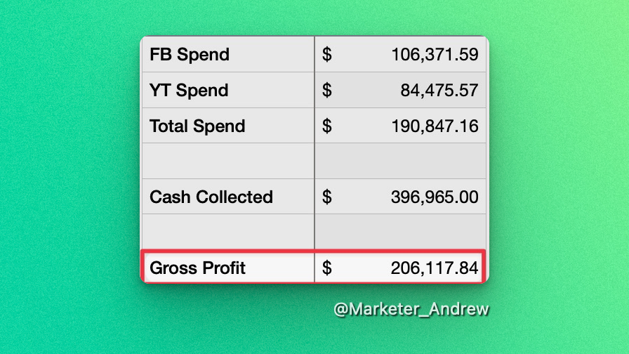 Andrew Schultz | Marketer tweet media