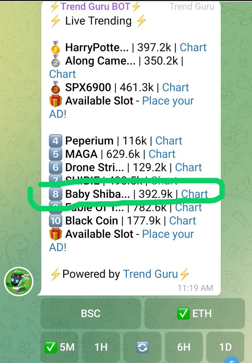 Salimrito's tweet photo. @cryptoskullx Hey, if you want to ape good trending tokens with good volume based on algorithm then try @Trend_Guru_BOT. It gives a lot of profits to the users and it's free.

#Trendguru token is at 80 k mc and they are doing a V2 development of the bot.

Tg:https://t.co/J5wU9PTBzs https://t.co/q4s3c9kPaC