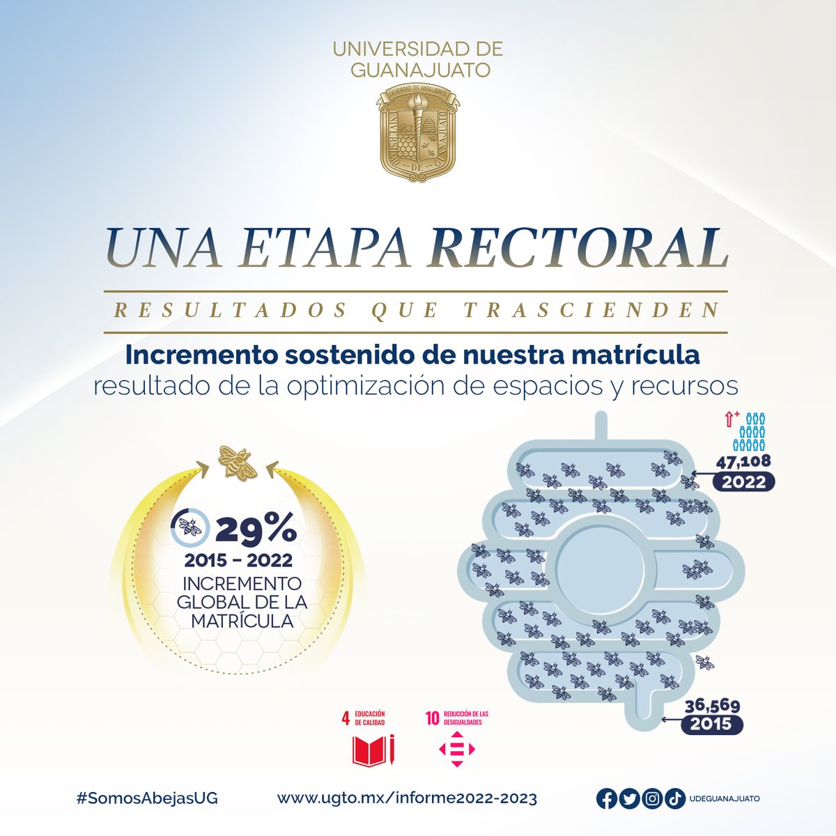 UdeGuanajuato's tweet photo. Una correcta administración de los recursos y la optimización de nuestros espacios han permitido que nuestra matrícula crezca de manera sostenida, ¡somos más de 47 mil estudiantes UG!
📎https://t.co/8GjDhmej1O
#SomosAbejasUG
#Informe2022-2023
#ResultadosQueTrascienden https://t.co/ZR5EhtfyQU